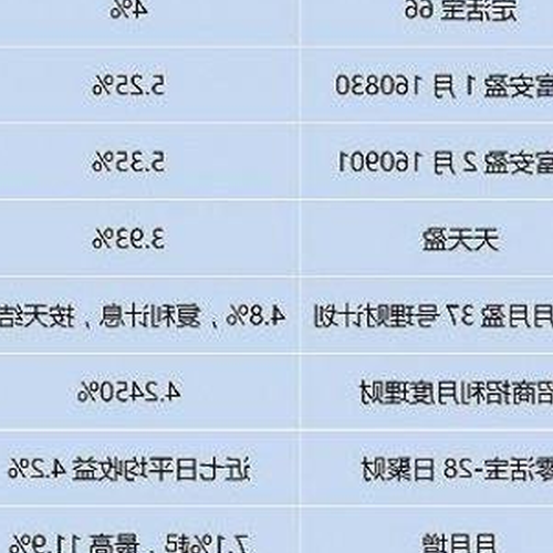 2、北京銀行理財產品怎麼樣