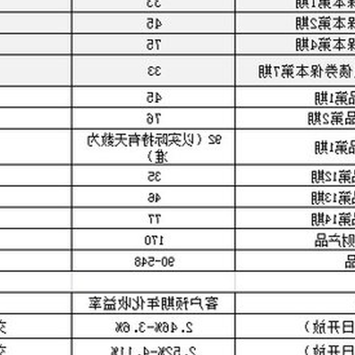 4、建行哪個理財產品比較好