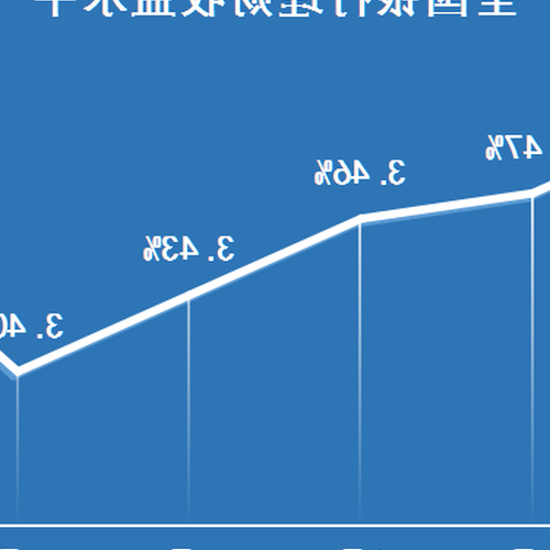 1、各銀行理財產品利率情況