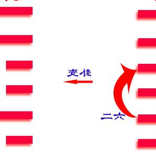 3、丁佑年3月9日被認為是風水還經卦,畢業證什麼時候發?如果有這方面的高手,我就開始學習