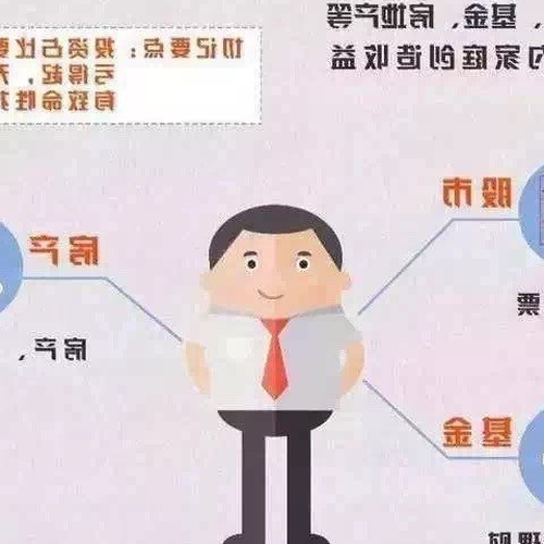 保險理財規劃：個人保險理財規劃主要包括哪些內容?