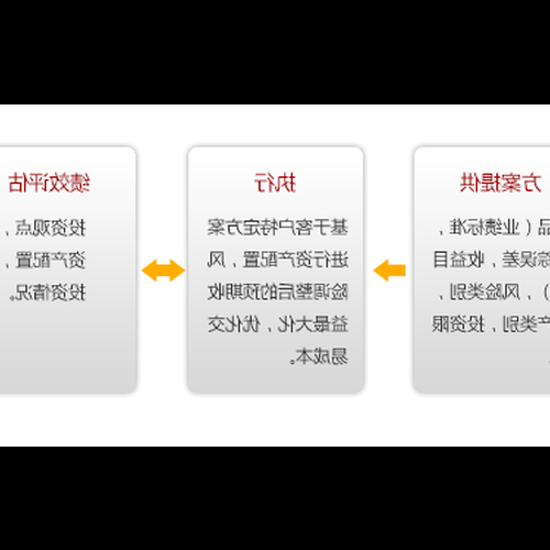 4、中國銀行辦理對公一對一專戶理財資金託管有什麼要求？ 