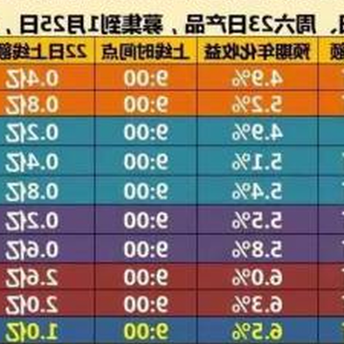 2、在銀行購買安邦保險理財產品是否存在風險