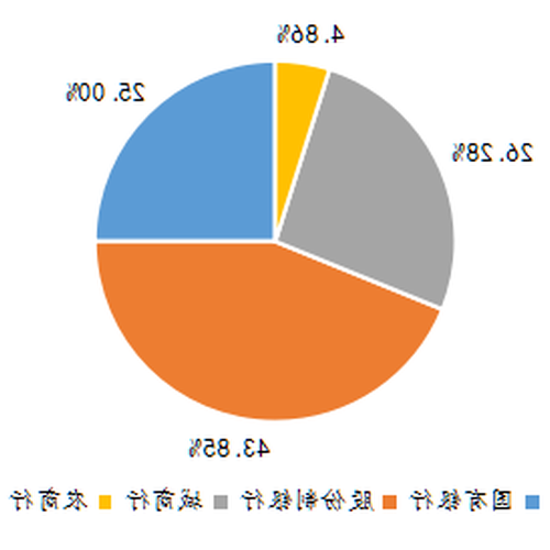 2、銀行理財產品發行區域是“全行”是什麼意思