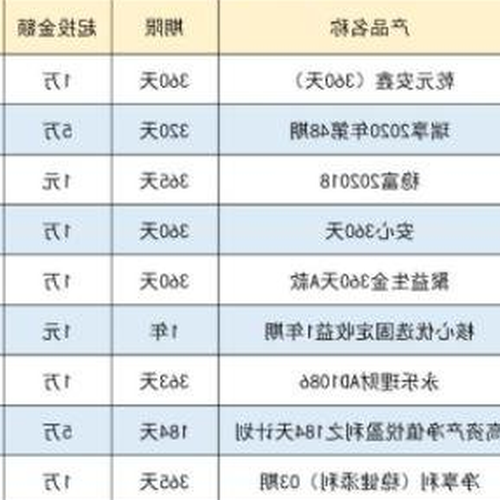 3、銀行理財產品有哪些種類