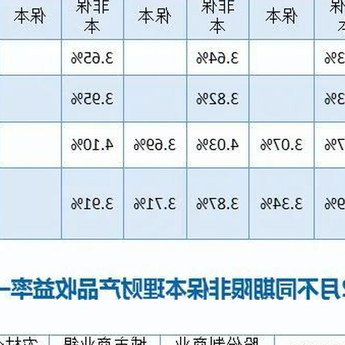 2、國內主要銀行哪家理財產品的利率最高？ 