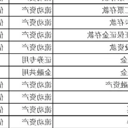 3、待處理的財產損益標的屬於什麼標的