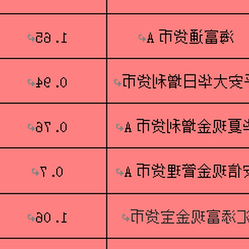 4、最近的理財產品有風險嗎？ 