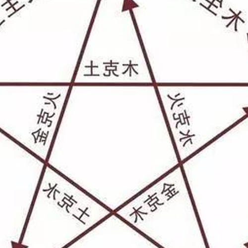 2、怎麼看幸運色是什麼