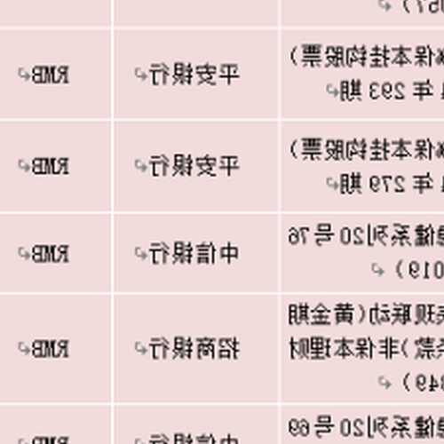 3、現在哪個銀行理財產品收益最高