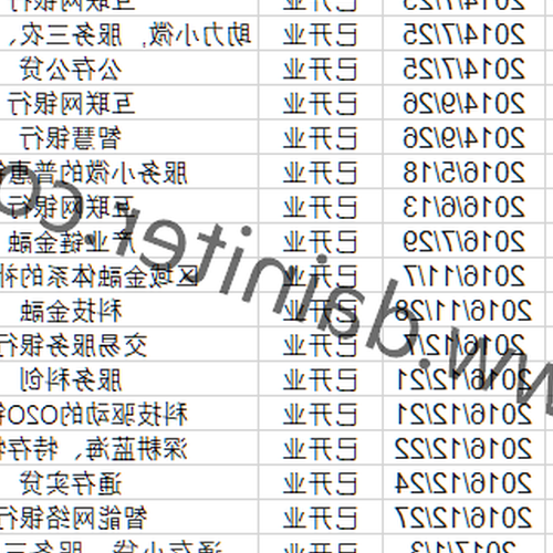 4、江西銀行的理財產品是一周中的哪一天購買的 