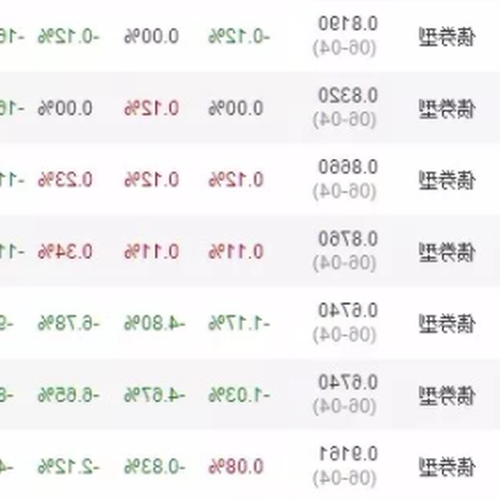 2、如果我有閒錢，我應該購買理財產品還是房地產投資？ 