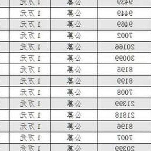 4、招商銀行的超短期理財產品有哪些？這個怎麼樣？ 