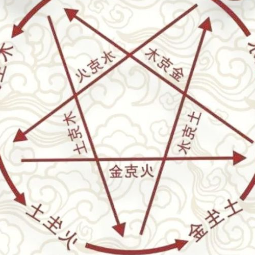 1、算命還是風水哪個好學?