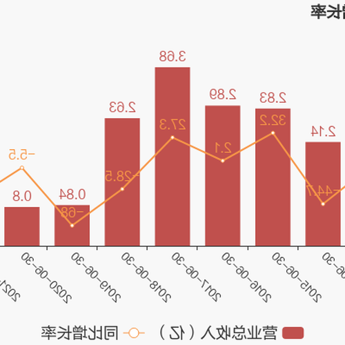 3、為什麼農行理財30號到期,是10年?