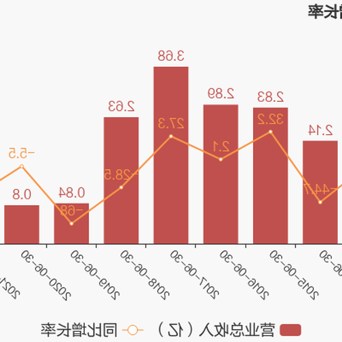 3、為什麼農行理財30號到期，是10年？ 