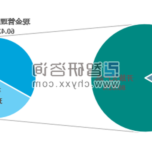 2、如果你在銀行工作,寫一篇關於銀行理財的文章,應該從哪些方面入手,未來理財的發展趨勢如何寫?
