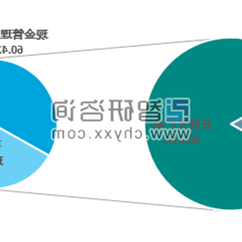 2、如果你在銀行工作，寫一篇關於銀行理財的文章，應該從哪些方面入手，未來理財的發展趨勢如何寫？ 