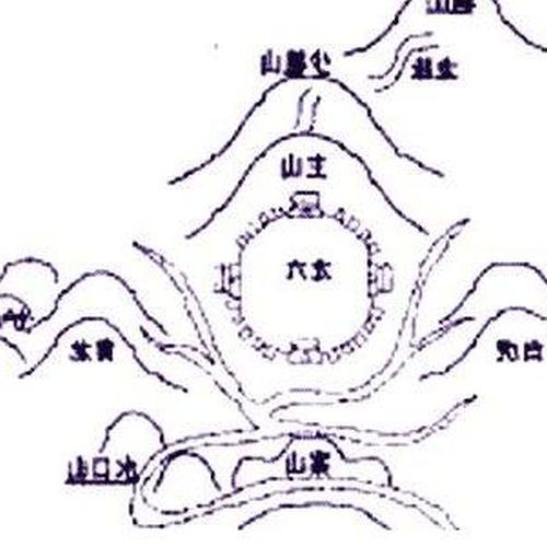 3、建築與風水的關係