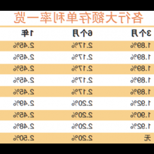 4、如何選擇大額理財產品？ 