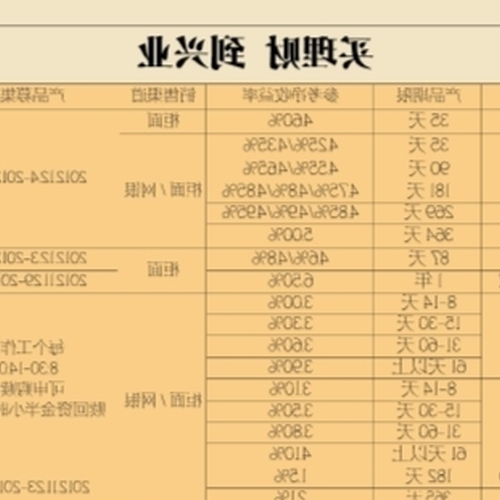 2、什麼是興業銀行理財卡