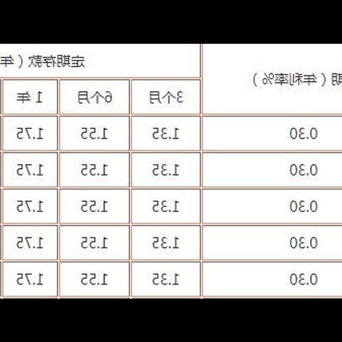 2、定期把錢存入銀行算不算財務管理？ 