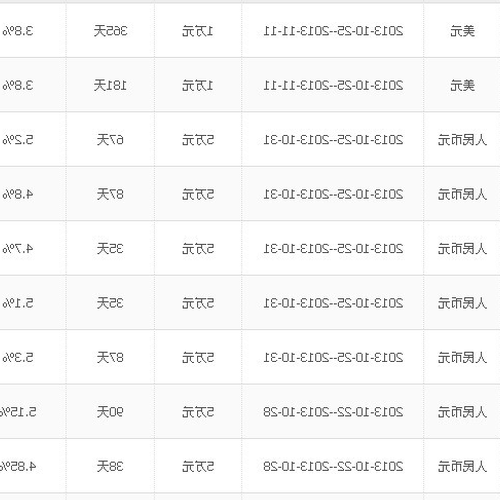 2、銀行卡內的錢已被銀行轉入定期存款進行理財銀行騙了我嗎？ 