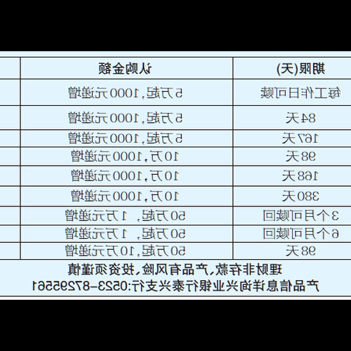 3、興業銀行30天理財產品每天都可以贖回