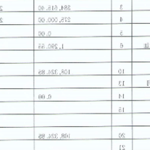 2、 “待定財產損益”屬於哪些會計科目？ 