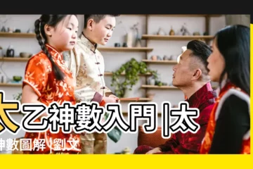 【太乙神數圖片】太乙神數入門 |太乙神數圖解 |劉文元易學網 |