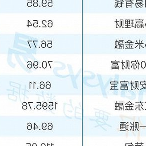 2、年度家庭理財產品前10名有哪些？ 