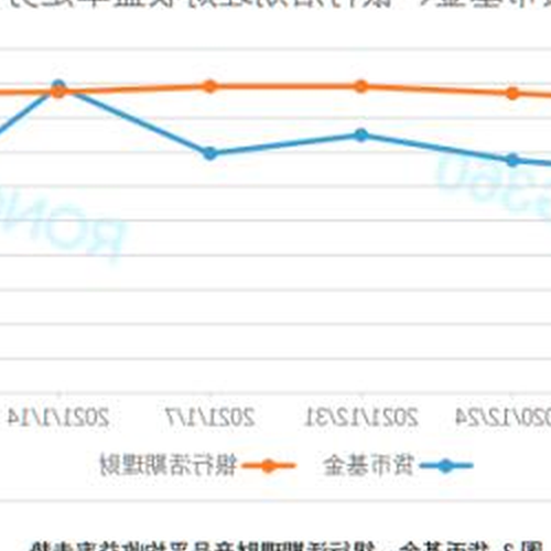 3、現在的理財是什麼意思?
