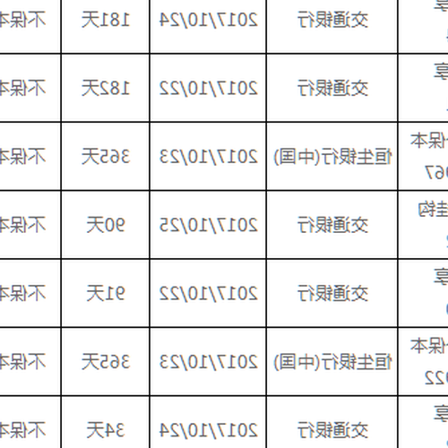 2、熱門理財APP排行榜,前十名理財APP