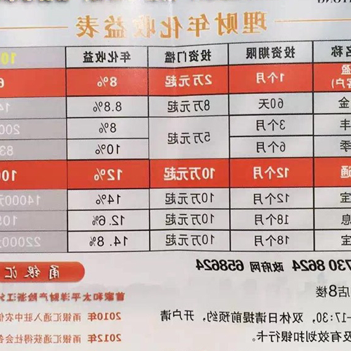 3. 20萬存款能保證資金管理嗎?保本保息的融資方式有哪些?