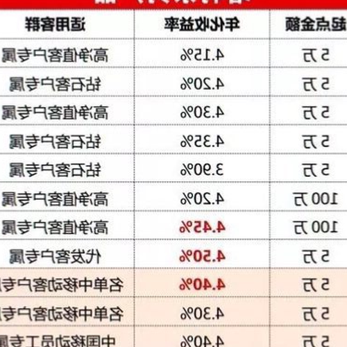 4．中國人壽提供哪些理財產品