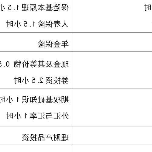 2、理財產品應納入哪些會計科目