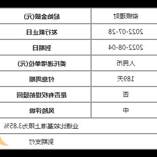 2、裕利寶利貨幣基金和平安理財哪個更好