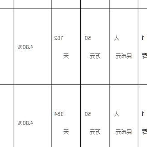 3、杭州銀行買了一個理財​​業務，但是餘額顯示錢還在裡面，但是不能轉賬 