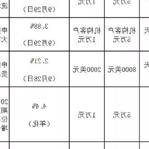 3、中國銀行的理財產品怎麼樣？什麼？ 