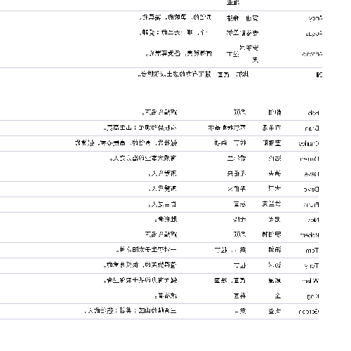 3、中文英文姓名格式