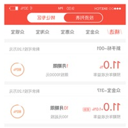 2．移動理財APP適合什麼年齡段？ 