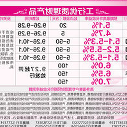 2、工行的保本理財產品怎麼樣？ 