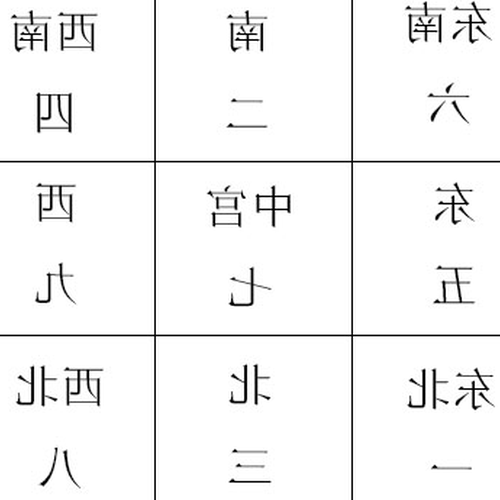 2、風水宮指的是什麼地方?