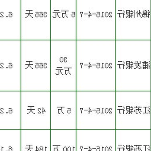 2、理財產品和基金產品有什麼區別