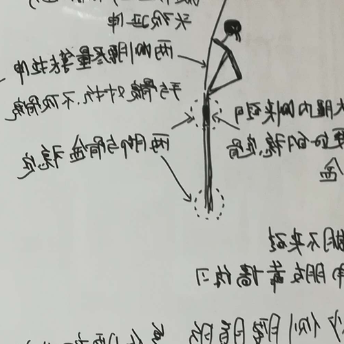 2、什麼是御嘉,怎麼修煉?科學原理是什麼?