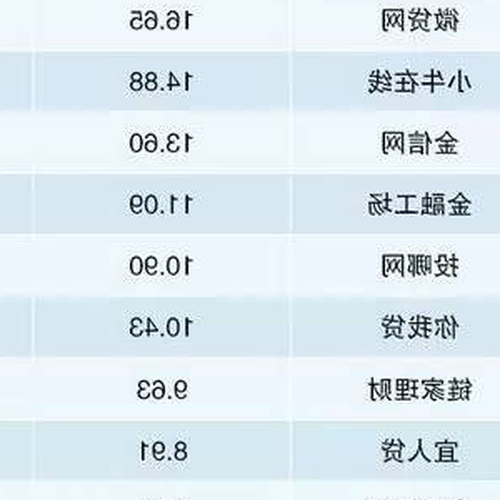 2、目前最靠譜的理財平台有哪些