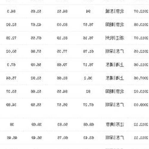 2、為什麼這麼多年輕人選擇網貸？ 