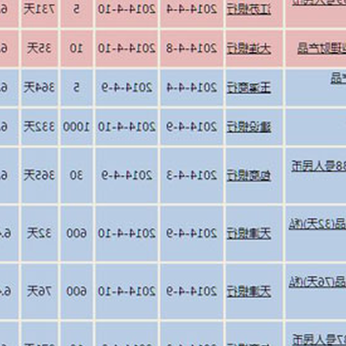  2、24歲，女，單身，武漢市月收入如何理財？ 