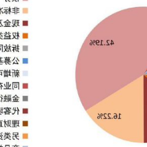 2、理財基金與債券的區別