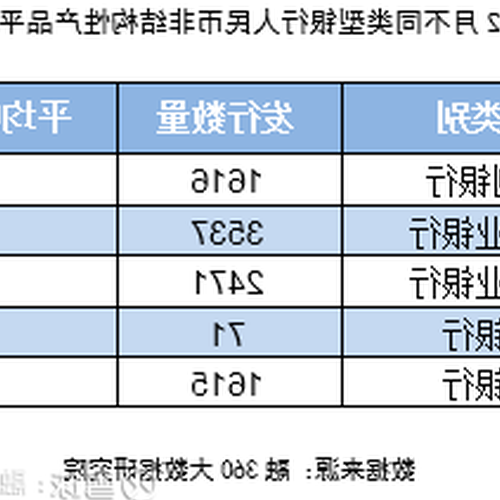 2、銀行理財產品的年化收益率如何計算?